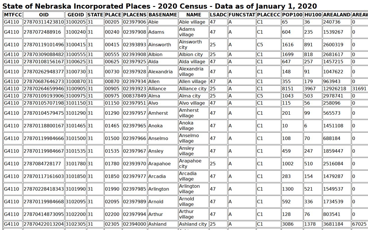 Polk County warrant records reference showing four incorporated Polk County places
